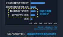 爆料行业视频大全播放,热门播放背后的秘密解析