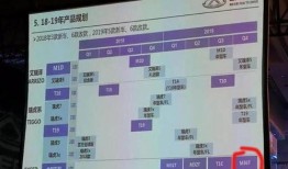 三代风影技能爆料表最新,全新爆料表深度解析