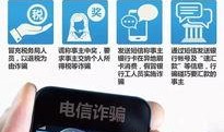 新闻爆料诈骗电话是多少,切勿轻信！