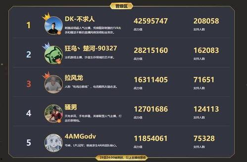 小乔吃瓜娱乐抖音号是多少,带你领略网红魅力